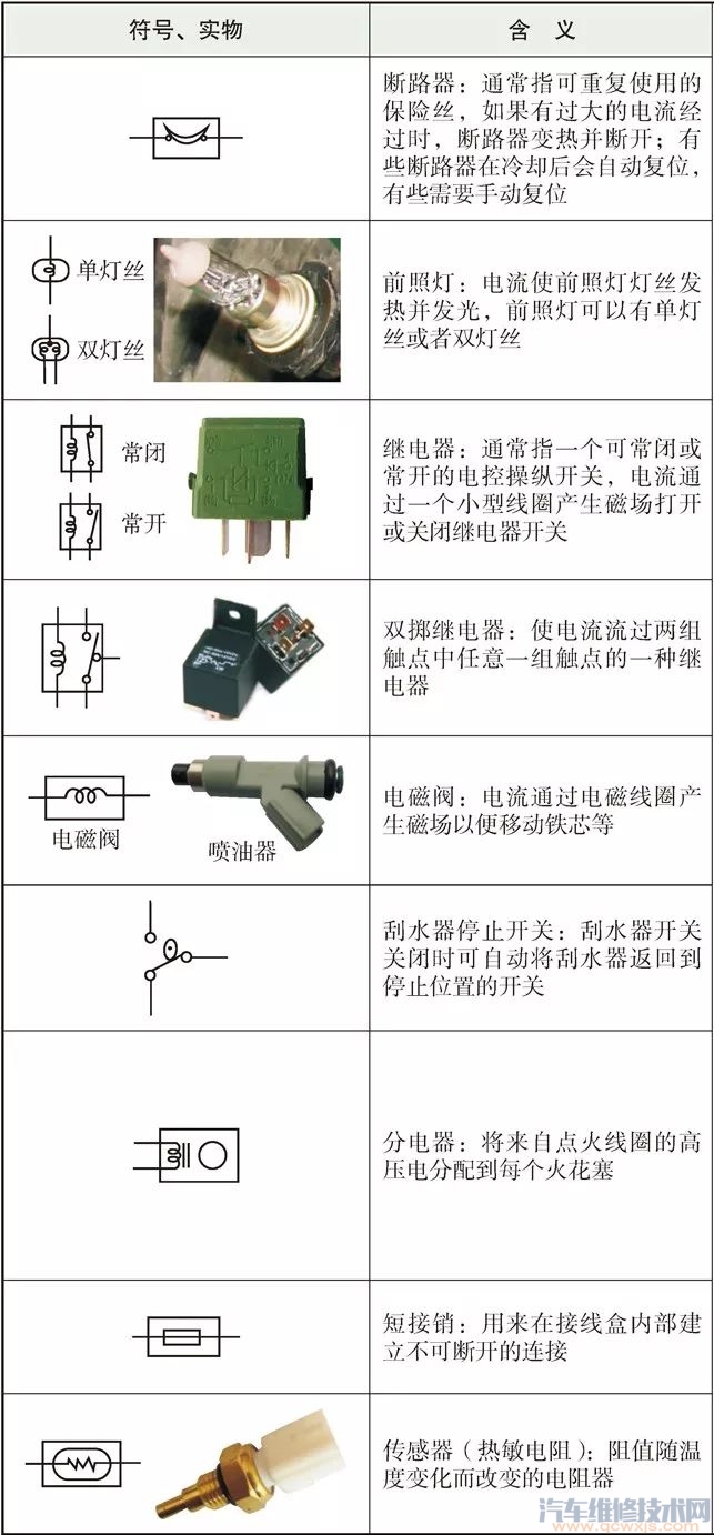 【丰田汽车电路图识图方法（图）】图3