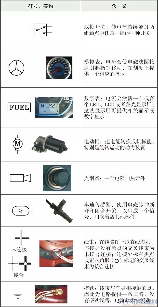 【丰田汽车电路图识图方法（图）】图4