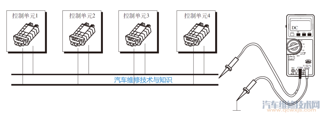 CAN总线故障的常见故障排除与万用表检修方法