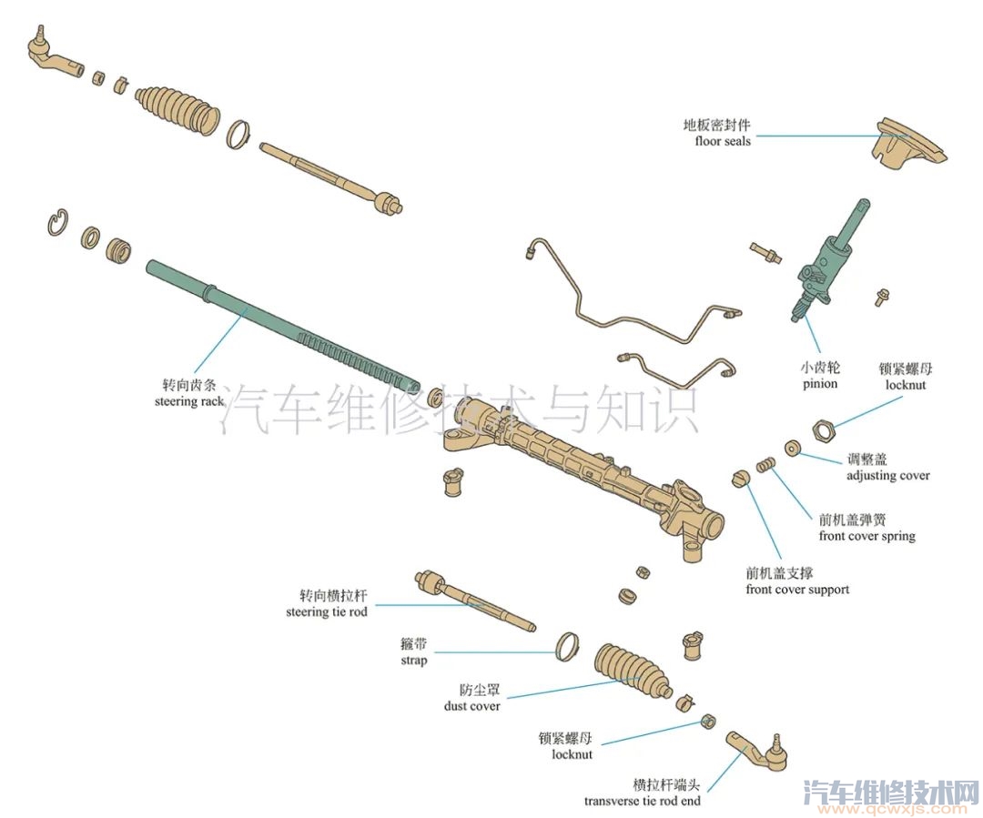 【汽车转向系统的构造与原理（图解）】图2