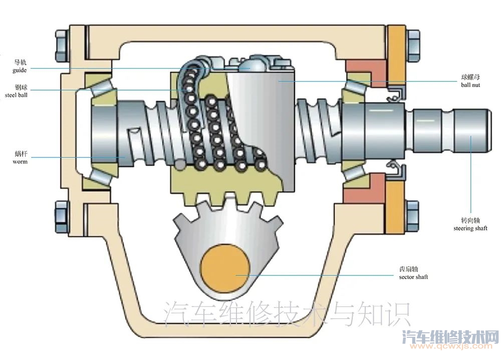 【汽车转向系统的构造与原理（图解）】图3