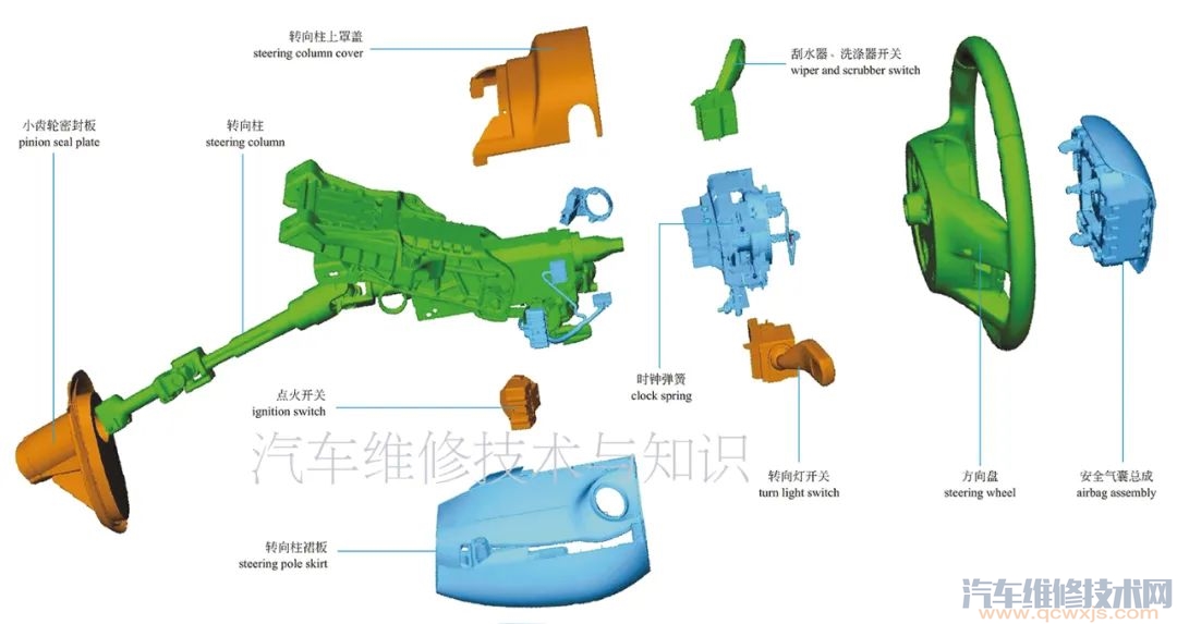 【汽车转向系统的构造与原理（图解）】图4