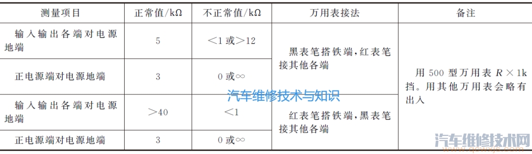 汽车万用表的功能作用介绍