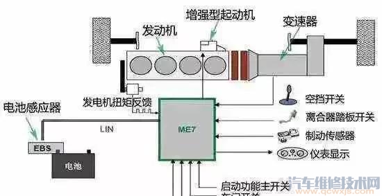 【自动启停是省油还是毁车？】图2