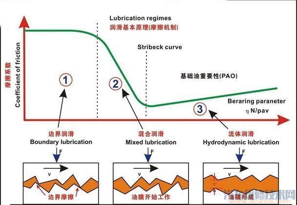 【汽车保养过后发动机声音大、油耗增高怎么解决？】图1