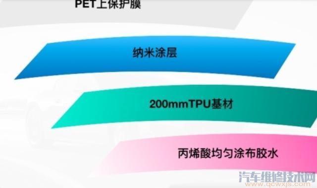 【贴隐形车衣要多少钱？隐形车衣真的值得贴吗？】图2