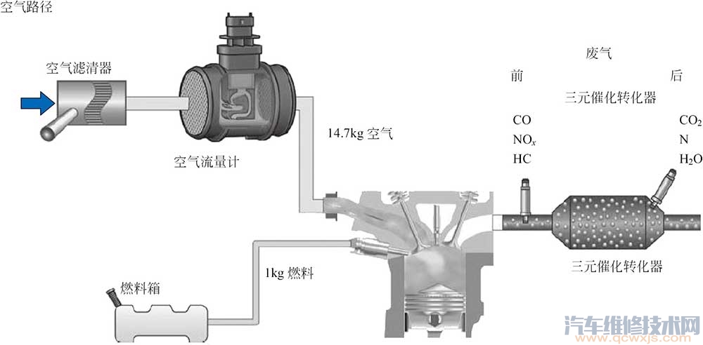 空气流量传感器的作用