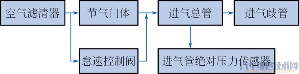 【空气流量传感器知识】图2