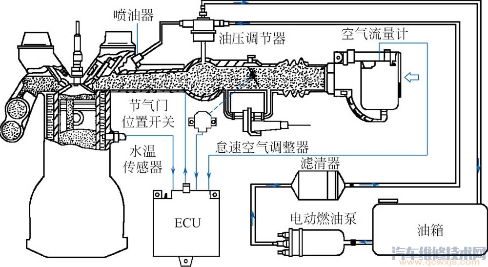 【空气流量传感器知识】图3