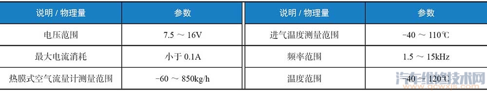 【热膜式空气流量传感器结构和原理】图4