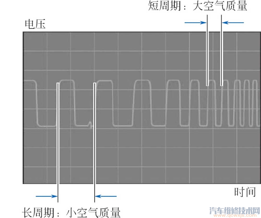 空气流量传感器坏了有什么症状 空气流量传感器故障判断 