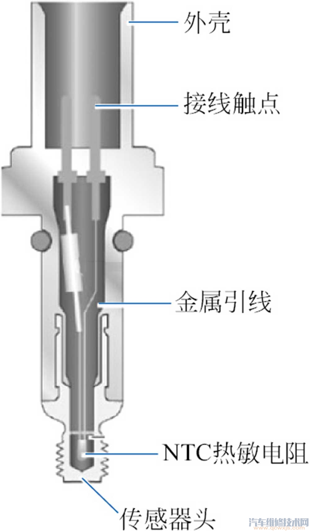 冷却液温度传感器的结构组成