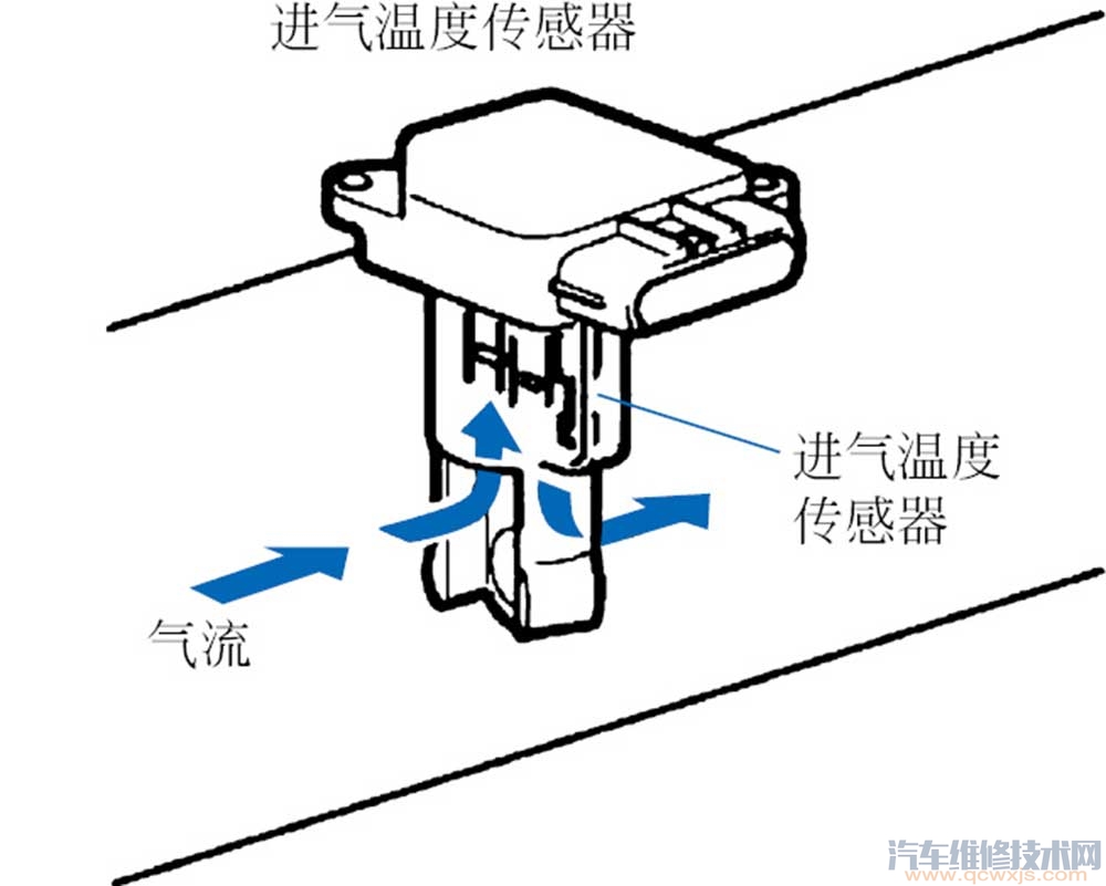 进气温度传感器工作原理电路介绍