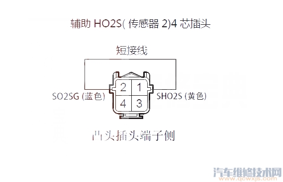 艾力绅P0137故障码怎么消除 艾力绅故障码P0137排除方法