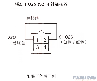 理念S1P0138故障码怎么消除 理念S1故障码P0138排除方法