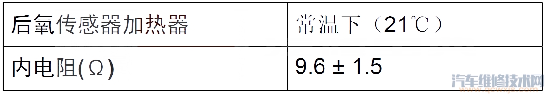 【绅宝D60P0141故障码怎么消除 绅宝D60故障码P0141排除方法】图1