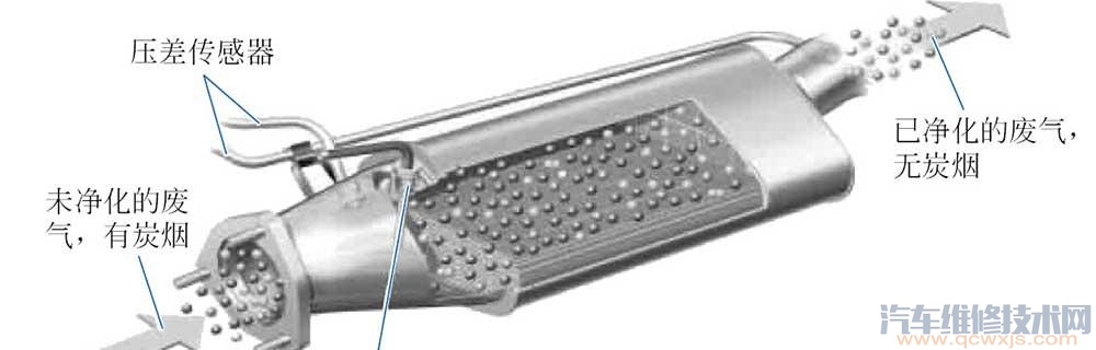【排气温度传感器作用和工作原理】图3