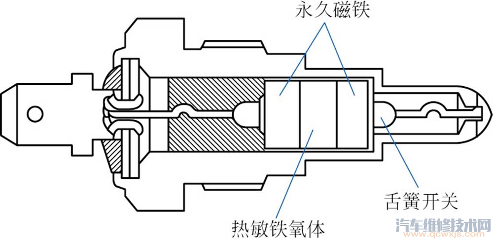 【发动机冷却风扇温度传感器构造和工作原理电路】图1