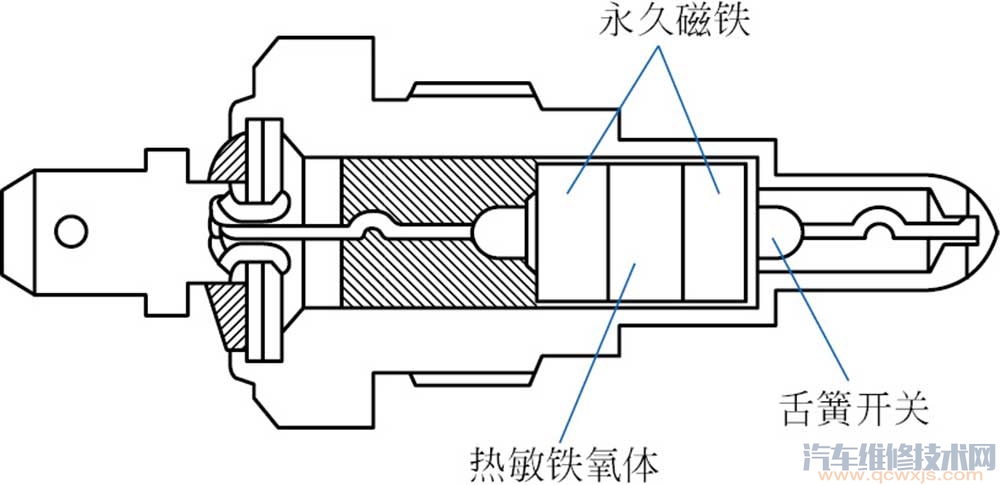 发动机冷却风扇温度传感器构造和工作原理电路