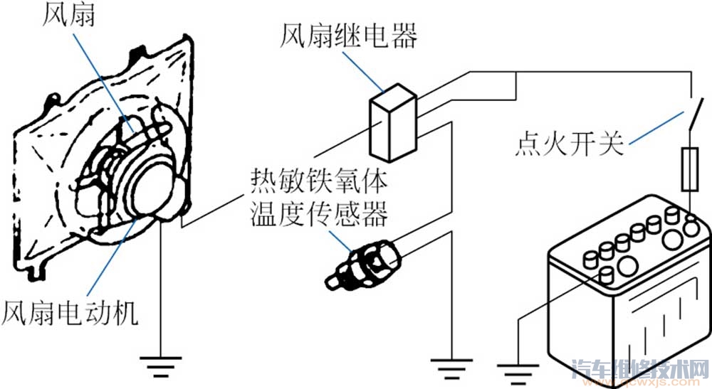 【发动机冷却风扇温度传感器构造和工作原理电路】图2