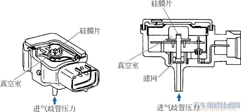 进气压力传感器的结构和原理电路