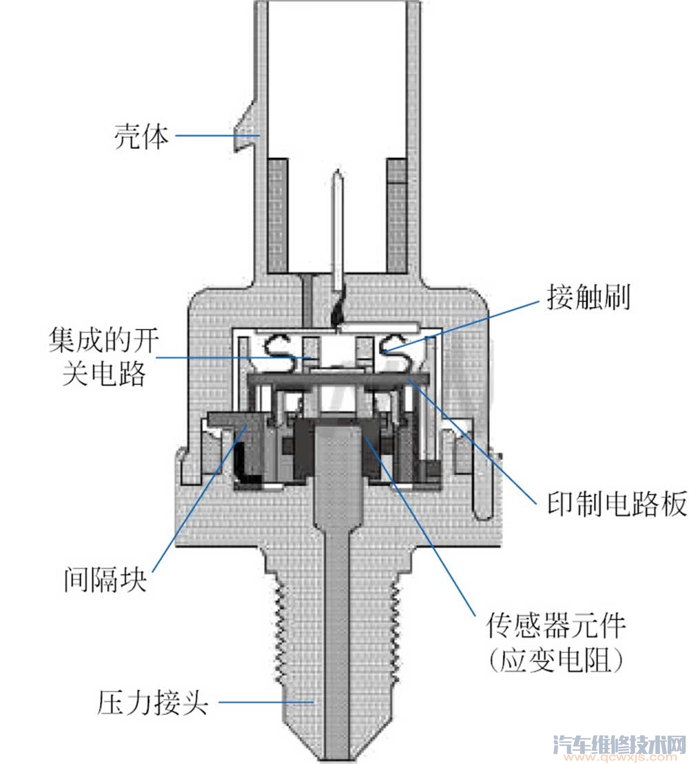 燃油压力传感器的作用构造和工作原理