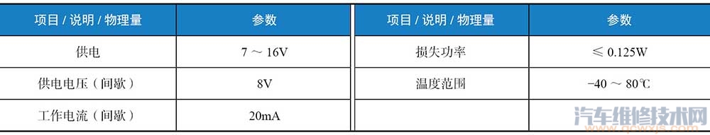 【燃油油位传感器在哪里 燃油油位传感器坏的故障症状】图3