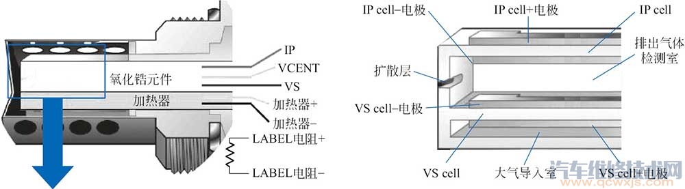 【五线空燃比传感器结构和工作原理】图3