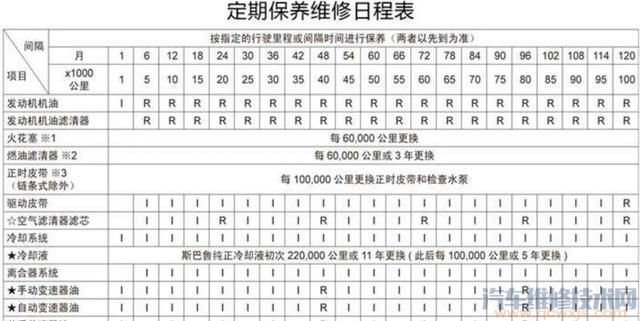 【怎么判断汽车防冻液少了？汽车防冻液什么时候换？】图3