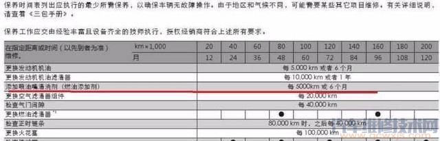 【怎么判断汽车防冻液少了？汽车防冻液什么时候换？】图4