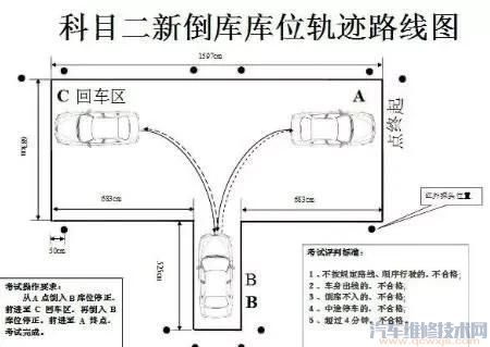 【考驾照最难的是科几？】图1