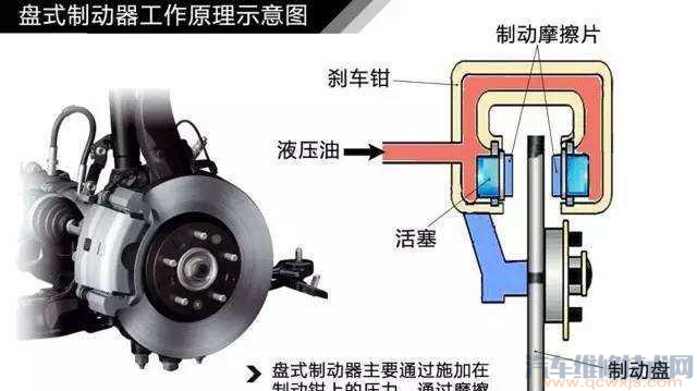 【刹车油什么时候更换的好？】图2