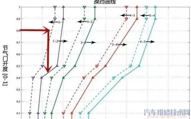 【为什么汽车手动挡没被淘汰？】图1