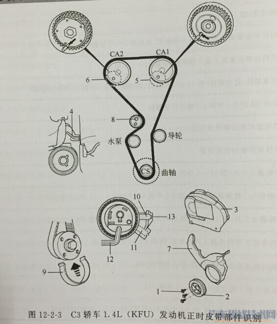 雪铁龙C3 1.4L 发动机正时 （图）