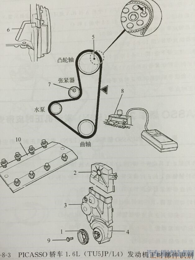 PICASSO 1.6L 发动机正时（图）