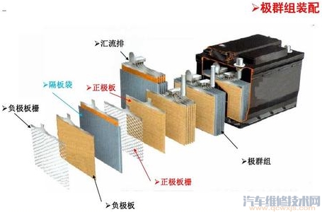 【汽车电瓶什么牌子质量好？只要用了这个材料的都是好电瓶！】图1