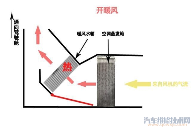 【汽车开暖风要不要开AC开关？】图3