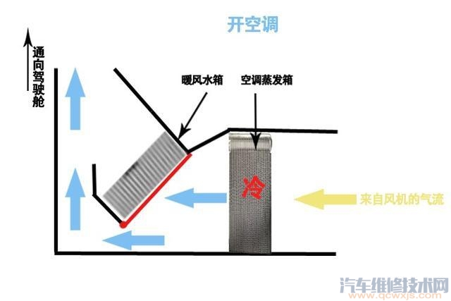 【汽车开暖风要不要开AC开关？】图4