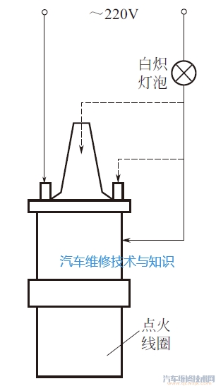 【点火线圈、火花塞的快速检测与维修方法】图2