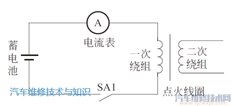 【点火线圈、火花塞的快速检测与维修方法】图1