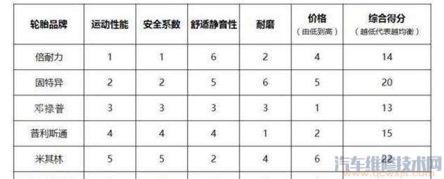 【轮胎哪个牌子的质量好耐磨静音效果好？】图1