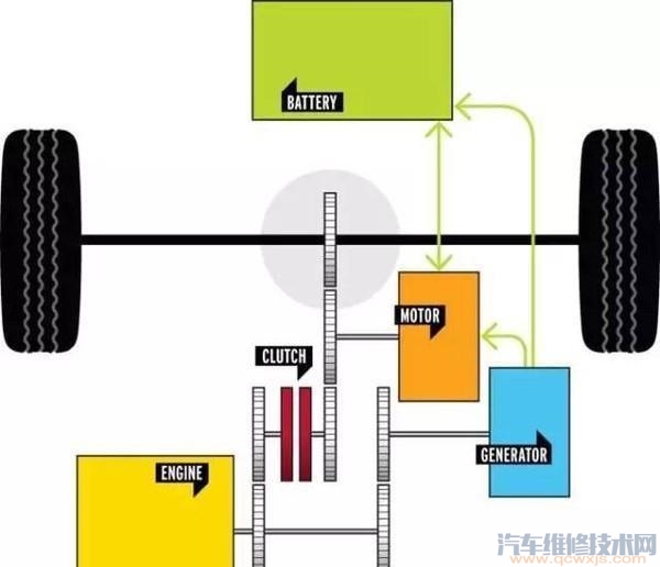 【发动机不用变速箱可以吗？】图4