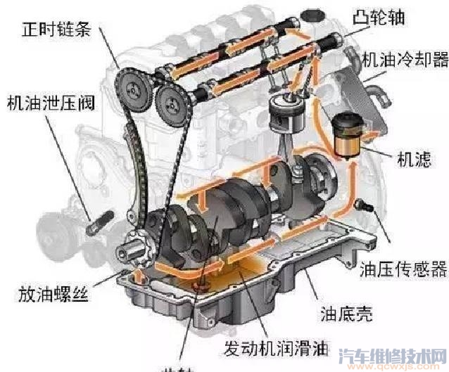 【现在的车还用热车吗？发动机启动转速高，一会才会降下来是什么原因】图2