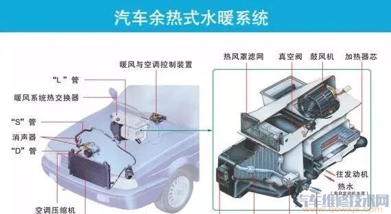 【汽车空调暖风用不用开AC？】图2