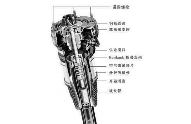 【空气悬架是什么，为什么只有高端车才有？】图1