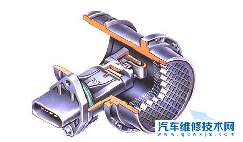 【汽车主要传感器的安装位置和作用（图解）】图2