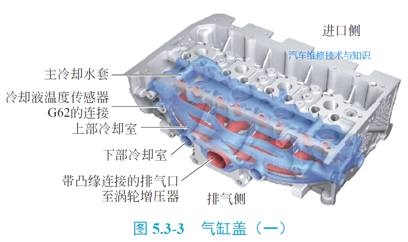 【发动机内部零件结构名称图解】图3