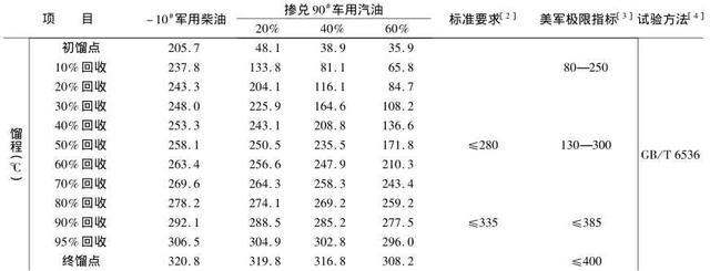 【柴油发动机加了汽油会有什么问题？】图3