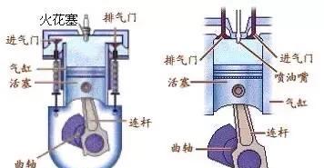 【柴油发动机加了汽油会有什么问题？】图2