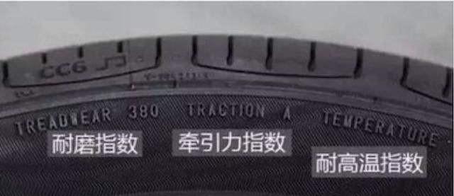 【什么轮胎耐磨性比较好？】图3